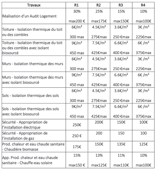 primes et montants energie 2025.png